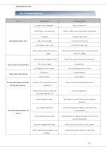 Preview for 20 page of Heinner HDW-BI6006A++ Manual