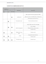 Preview for 22 page of Heinner HDW-BI6006A++ Manual