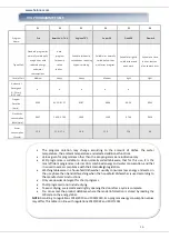 Preview for 17 page of Heinner HDW-BI6613IE++ Manual