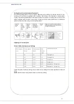 Preview for 12 page of Heinner HDW-FS4505WA++ Instruction Manual