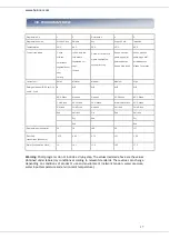 Preview for 18 page of Heinner HDW-FS4505WA++ Instruction Manual