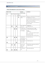 Preview for 23 page of Heinner HDW-FS4505WA++ Instruction Manual