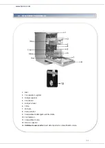 Preview for 32 page of Heinner HDW-FS4505WA++ Instruction Manual