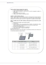 Preview for 42 page of Heinner HDW-FS4505WA++ Instruction Manual