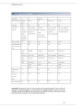 Preview for 45 page of Heinner HDW-FS4505WA++ Instruction Manual