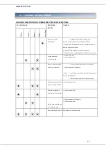 Preview for 50 page of Heinner HDW-FS4505WA++ Instruction Manual