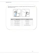 Preview for 15 page of Heinner HDW-FS4505WE++ Manual