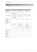 Preview for 18 page of Heinner HDW-FS6006DSA++ Instruction Manual