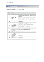 Preview for 24 page of Heinner HDW-FS6006DSA++ Instruction Manual