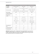 Preview for 47 page of Heinner HDW-FS6006DSA++ Instruction Manual