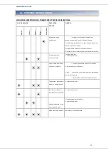 Предварительный просмотр 52 страницы Heinner HDW-FS6006WA++ Instruction Manual