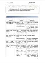 Предварительный просмотр 54 страницы Heinner HEM-200BG Instruction Manual