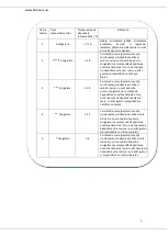 Preview for 10 page of Heinner HFF-160A+ User Manual