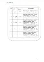 Preview for 31 page of Heinner HFF-160A+ User Manual