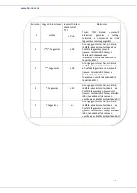 Preview for 71 page of Heinner HFF-160A+ User Manual