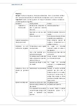 Preview for 19 page of Heinner HFF-160NHA+ Instruction Manual