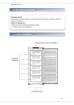 Preview for 29 page of Heinner HFF-160NHA+ Instruction Manual