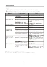 Preview for 18 page of Heinner HFF-212EA+ User Instruction