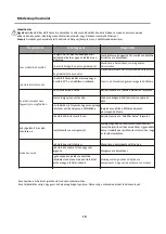 Preview for 71 page of Heinner HFF-212EA+ User Instruction