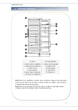 Preview for 7 page of Heinner HFF-274NFF+ Manual