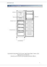 Preview for 9 page of Heinner HFF-H270NFDXE++ Manual