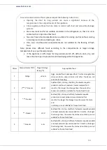 Preview for 21 page of Heinner HFF-H270NFDXE++ Manual