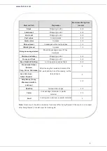 Preview for 10 page of Heinner HFF-V102A+ Instruction Manual