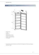 Preview for 5 page of Heinner HFF-V182A+ Instruction Manual