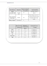 Preview for 11 page of Heinner HFF-V280NFX+ Instruction Manual