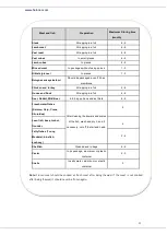 Preview for 12 page of Heinner HFF-V280NFX+ Instruction Manual