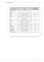 Preview for 32 page of Heinner HFF-V280NFX+ Instruction Manual