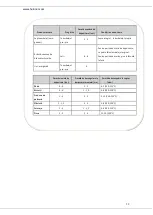 Preview for 33 page of Heinner HFF-V280NFX+ Instruction Manual