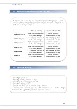 Preview for 89 page of Heinner HFSC-50SW Manual