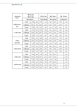 Предварительный просмотр 28 страницы Heinner HFSC-S90LITGR-IX Manual