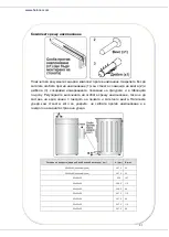 Preview for 82 page of Heinner HFSC-V50LITBK Manual