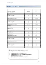 Preview for 33 page of Heinner HFSC-V50LITGSL Manual