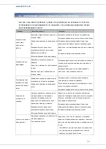 Preview for 97 page of Heinner HFSC-V50LITGSL Manual