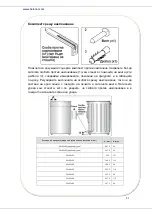 Preview for 82 page of Heinner HFSC-V60LITGC-SL Instruction Manual