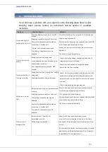 Preview for 67 page of Heinner HFSC-V60LITGRWH Manual