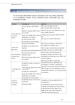 Preview for 134 page of Heinner HFSC-V60LITGRWH Manual