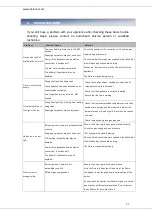 Предварительный просмотр 64 страницы Heinner HFSC-V60LITGSL Manual