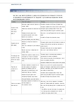 Предварительный просмотр 97 страницы Heinner HFSC-V60LITGSL Manual