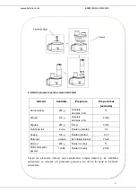 Предварительный просмотр 7 страницы Heinner HHB-600XMC Instruction Manual