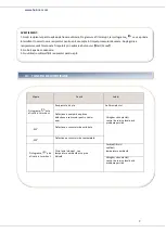 Предварительный просмотр 10 страницы Heinner HHPD-80A++ Instruction Manual