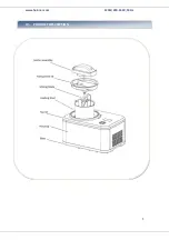 Предварительный просмотр 6 страницы Heinner HICM-150WHYG Manual