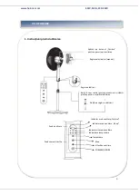 Предварительный просмотр 7 страницы Heinner HMSF-D3WH Instruction Manual