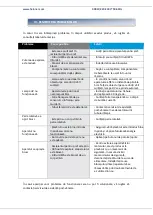 Preview for 12 page of Heinner HMVC-M400WH Manual