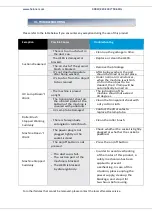 Preview for 26 page of Heinner HMVC-M400WH Manual