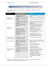 Preview for 39 page of Heinner HMVC-M400WH Manual