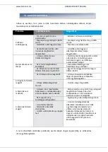 Preview for 52 page of Heinner HMVC-M400WH Manual